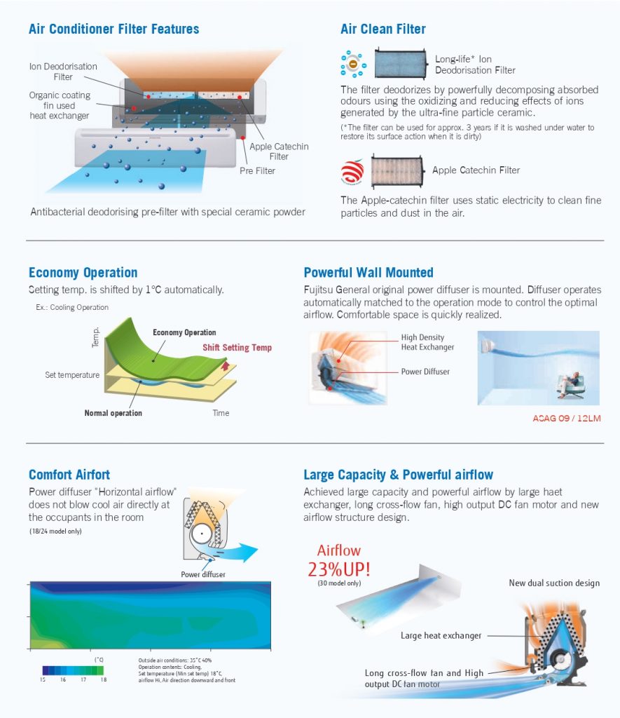 Fujitsu Aircon Review
